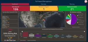 Fall Protection Plus Dashboard