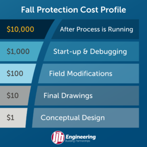 fall protection cost profile